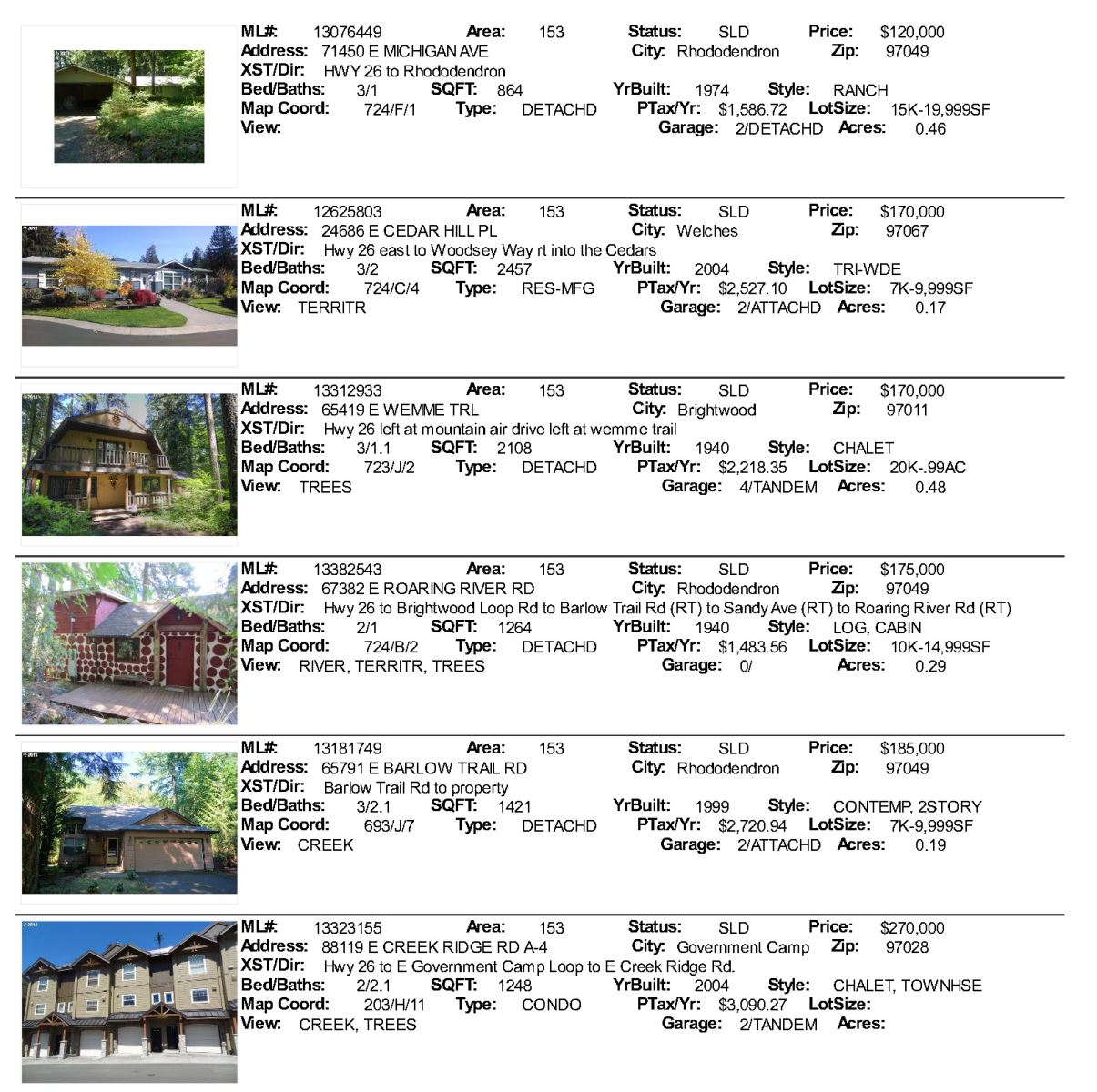 November 2013 Sales for Mt. Hood Skyrocket this Fall Liz Warren Mt
